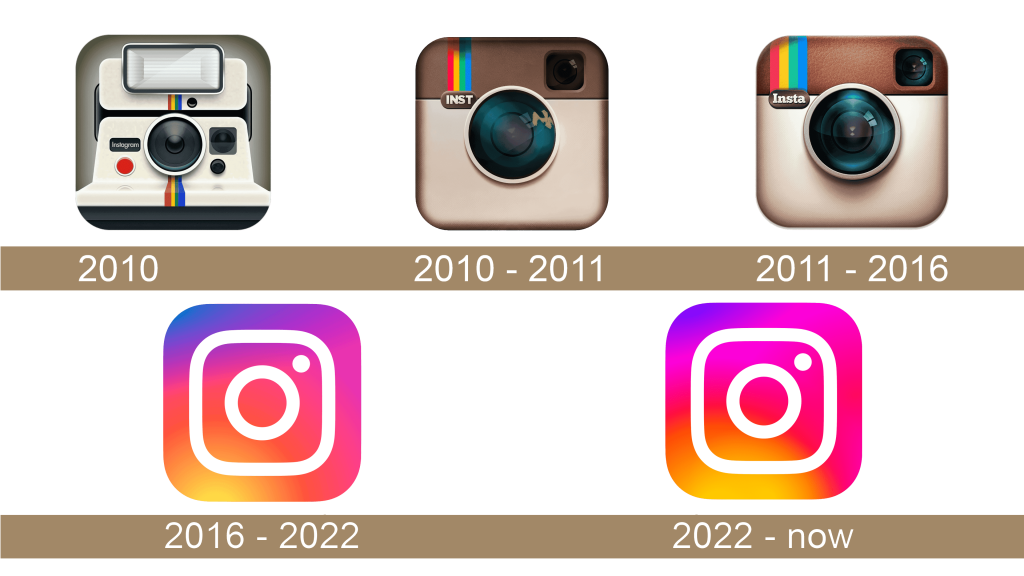 Logo Instagrama na przestrzeni lat