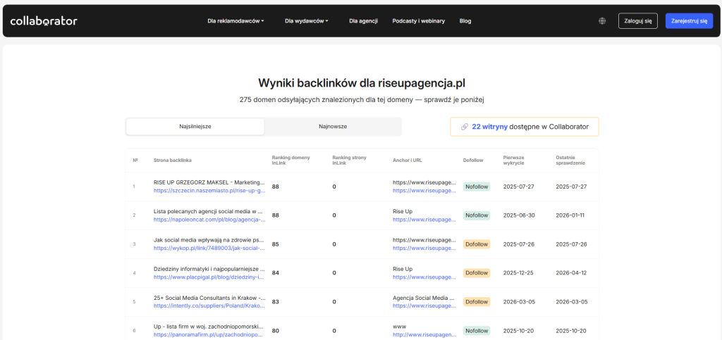 Wyniki analizy backlinków w Collaborator Backlink Checker z listą backlinków, domen odsyłających oraz stron dostępnych w marketplace Collaborator.