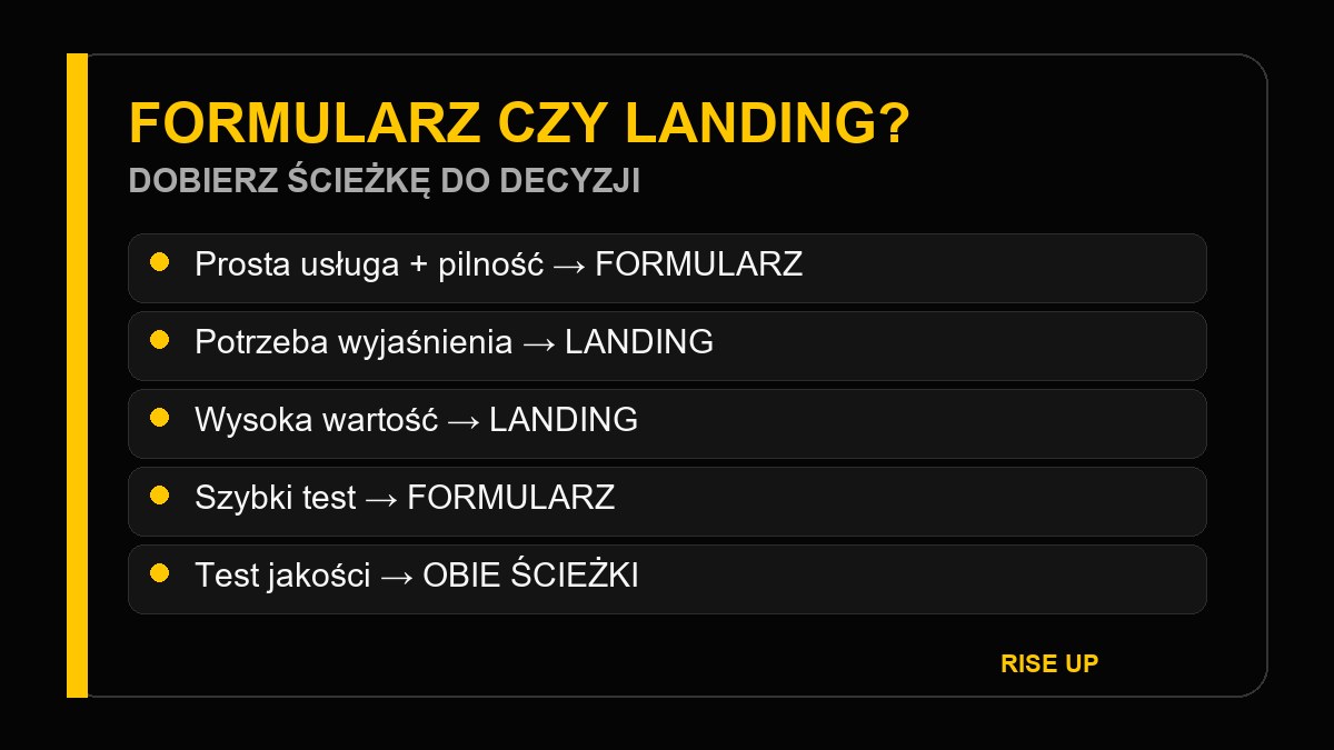 Macierz wyboru formularza Meta lub landing page