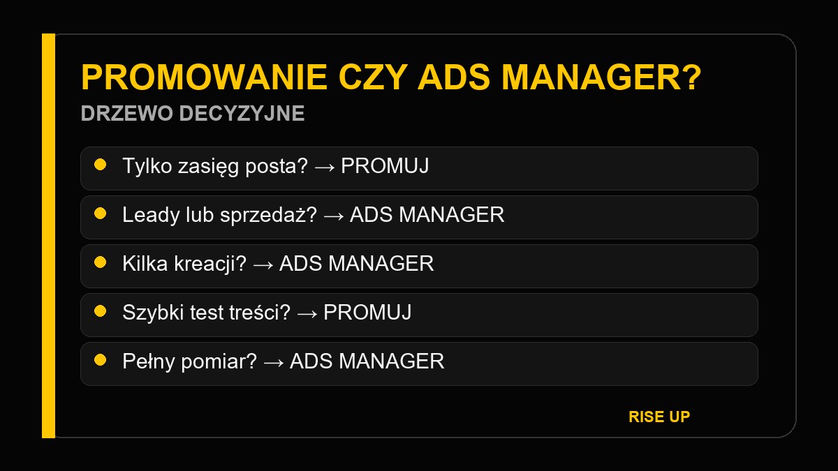Drzewo decyzji: promowanie posta czy Menedżer reklam
