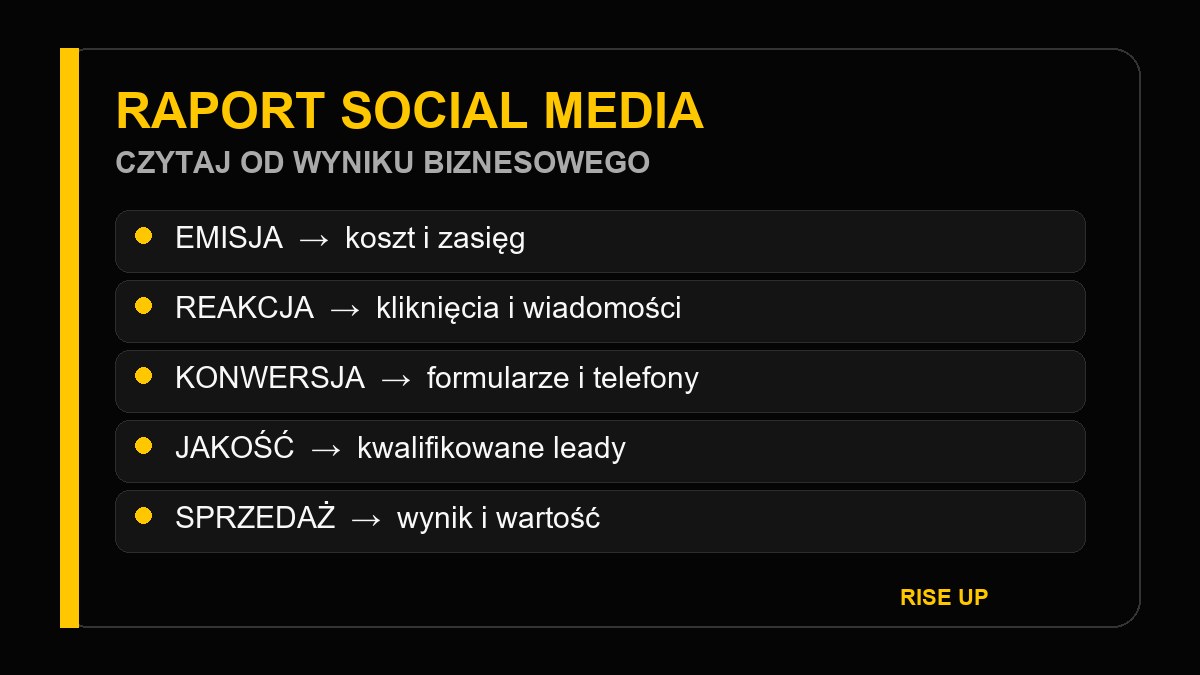 Lejek oceny raportu social media