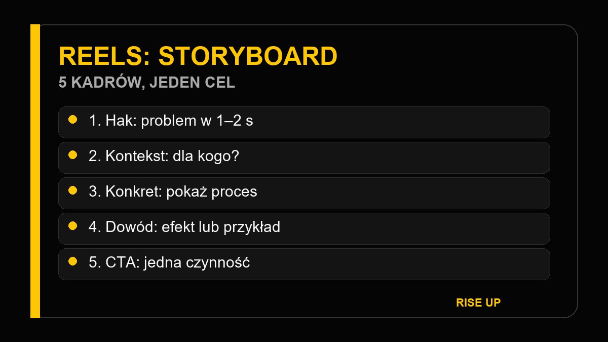 Pięciokadrowy storyboard rolki firmowej