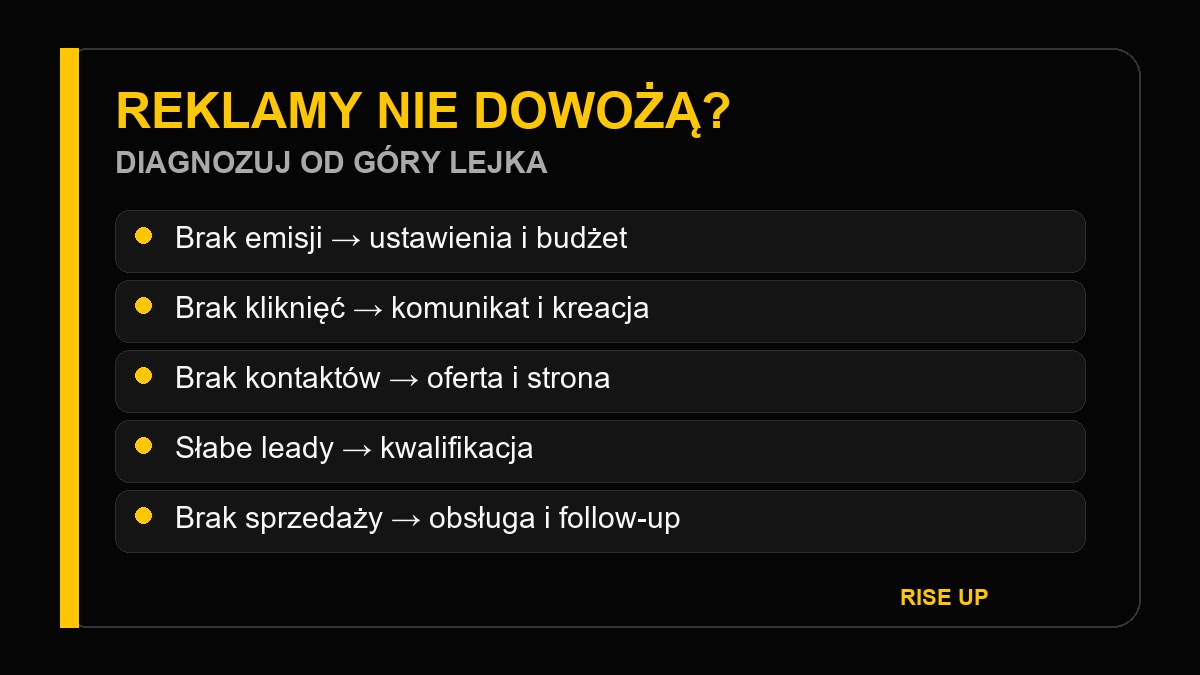 Diagnostyka kampanii Facebook Ads